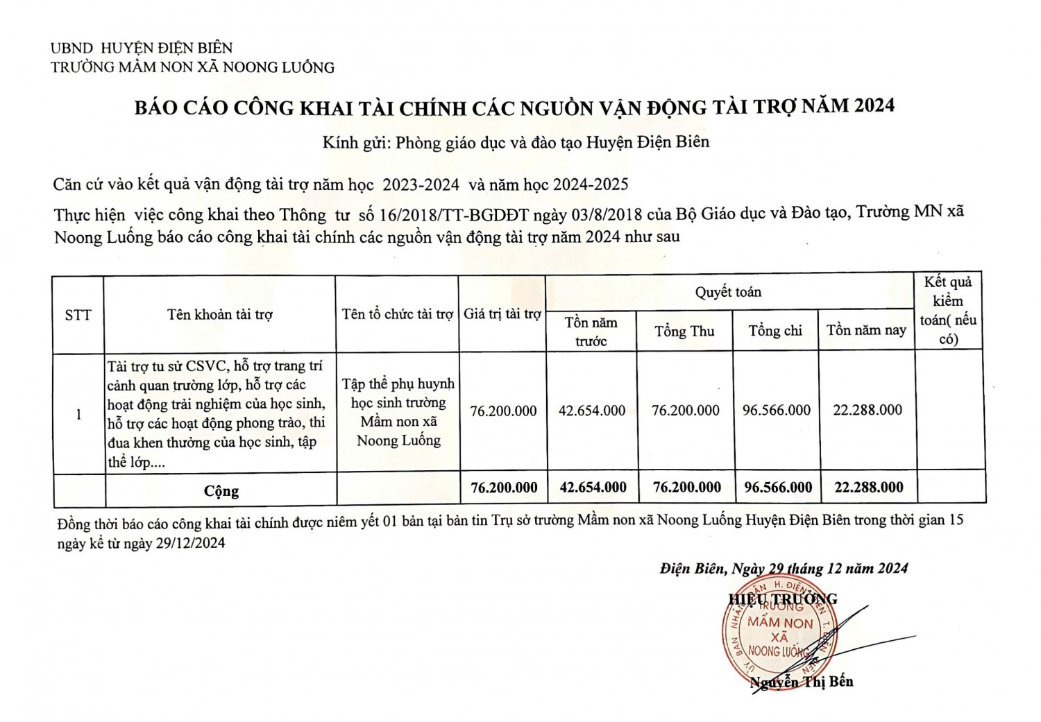 Báo cáo công khai tài chính các nguồn vận động tài trợ năm 2024